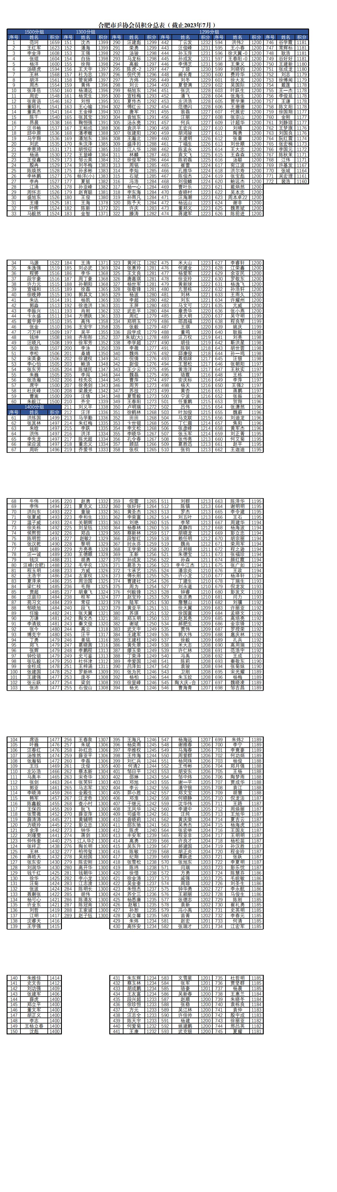 乒协用积分总表_00(2).jpg