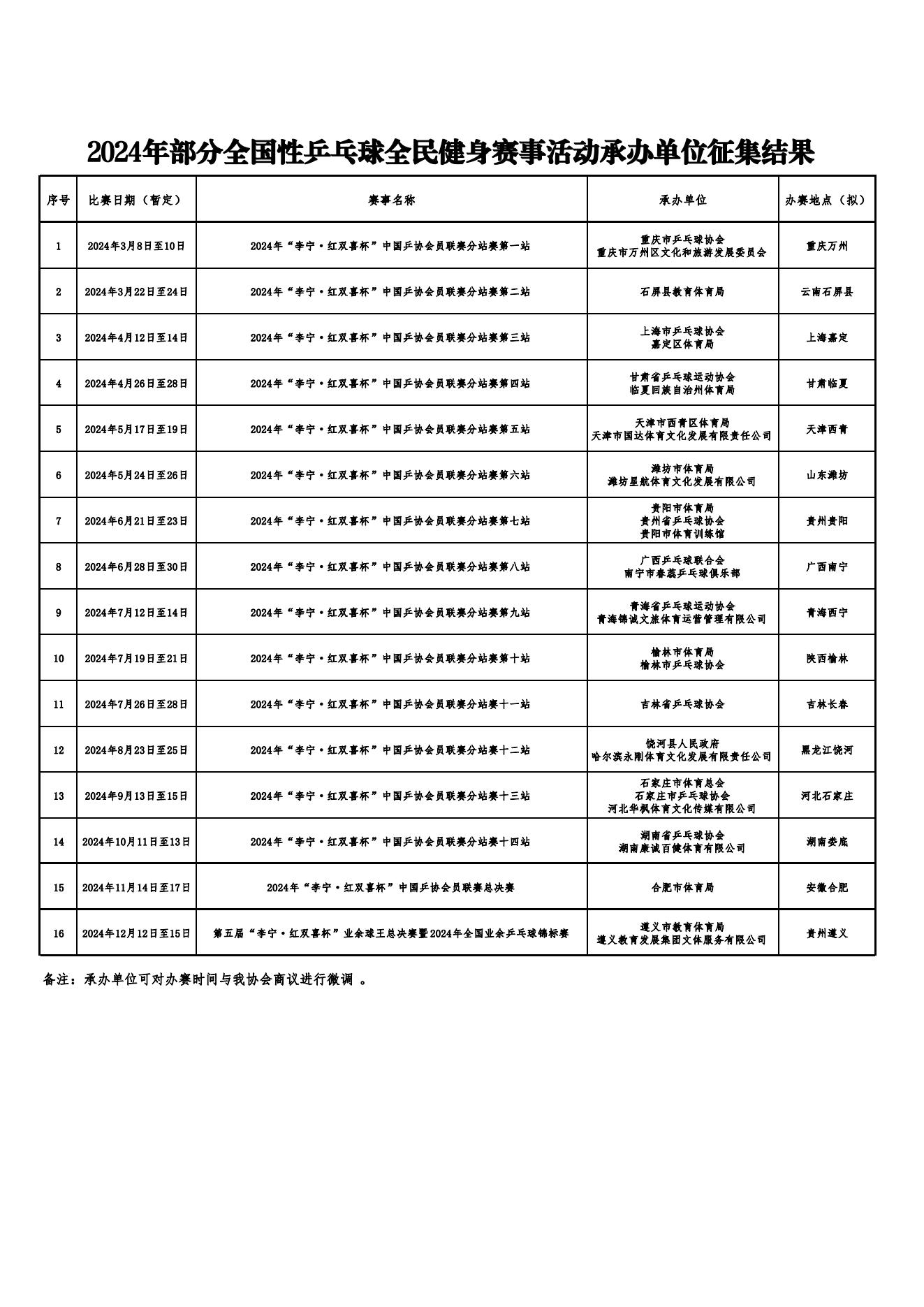 2024年部分全国性乒乓球全民健身赛事活动承办单位征集结果_00.jpg