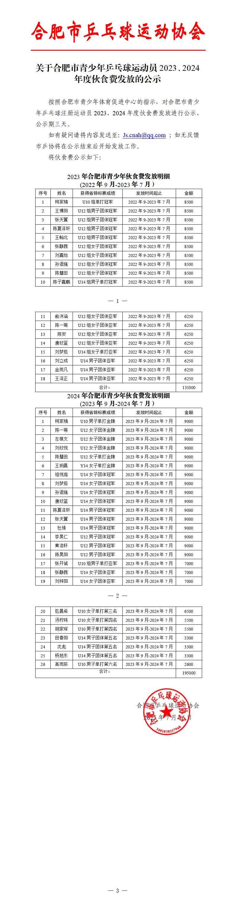 关于合肥市青少年乒乓球运动员2023、2024年度伙食费发放的公示_01.jpg