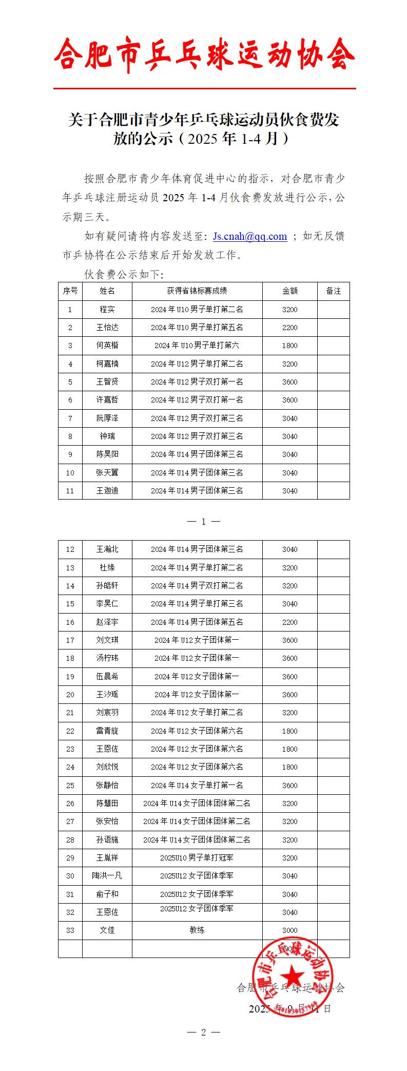 关于合肥市青少年乒乓球运动员伙食费发放的公示（2025年1-4月）_01.jpg